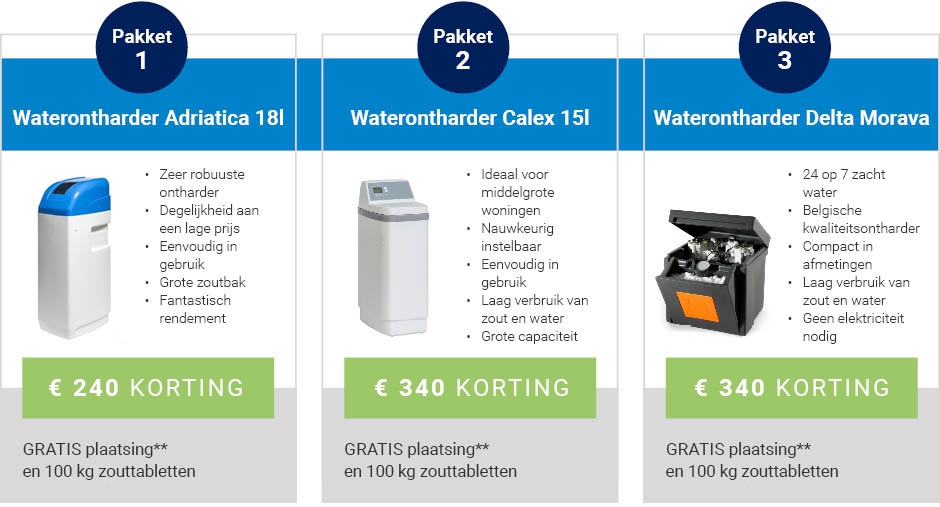 Bespaar op je waterontharder met Segorex.